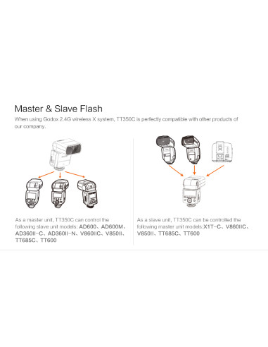 TT-350 Mini TTL HSS 2.4GHz Canon