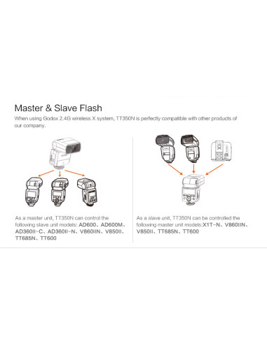 TT-350 Mini TTL HSS 2.4GHz Nikon