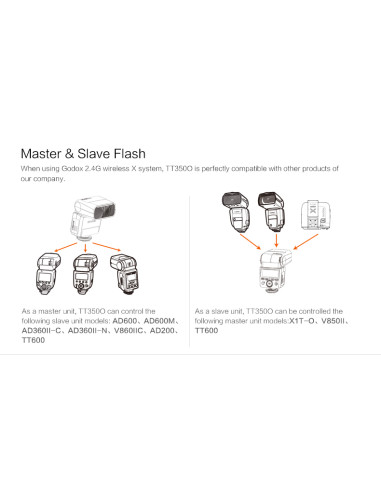 TT-350 Mini TTL HSS 2.4GHz Olympus - Panasonic