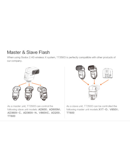 TT-350 Mini TTL HSS 2.4GHz Olympus - Panasonic
