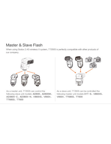 TT-350 Mini TTL HSS 2.4GHz Sony Multinterface