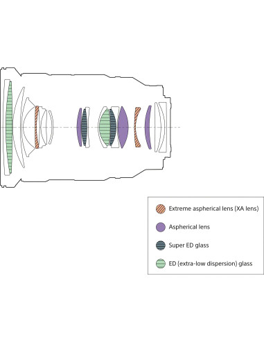 FE 24-70mm f/2.8 G Master II