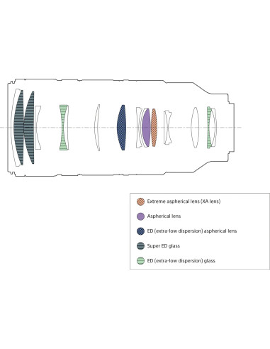 FE 70-200mm f/2.8 GM OSS II Premium G Master Series Telephoto Zoom Lens