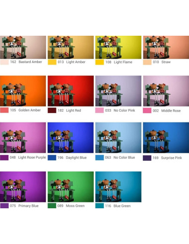 Kit Gelatine Colorate V1 V-11C per Godox V1
