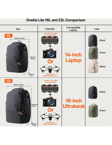 OneGo Lite Backpack Crema 16Lt