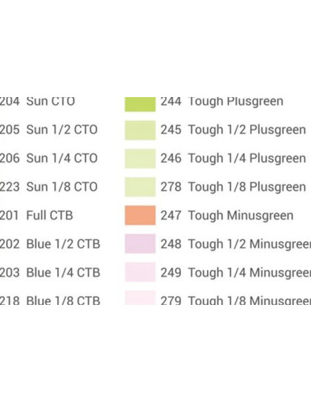SA-11T Kit Gelatine Temp. Colore Attacco per Proiezioni S30